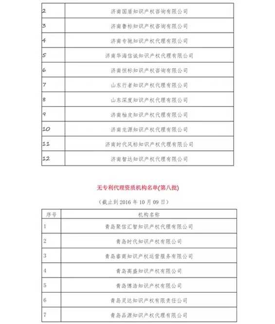 無專利代理資質機構名單（更新25批，共537家）