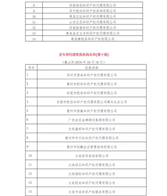 無專利代理資質機構名單（更新25批，共537家）