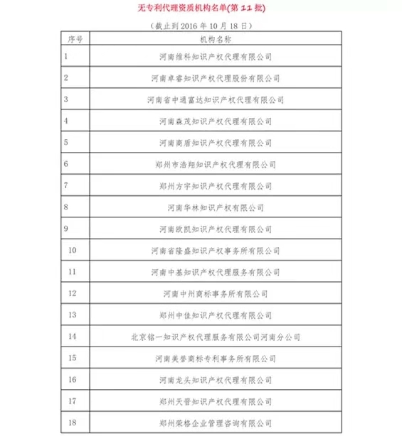 無專利代理資質機構名單（更新25批，共537家）