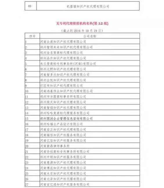 無專利代理資質機構名單（更新25批，共537家）