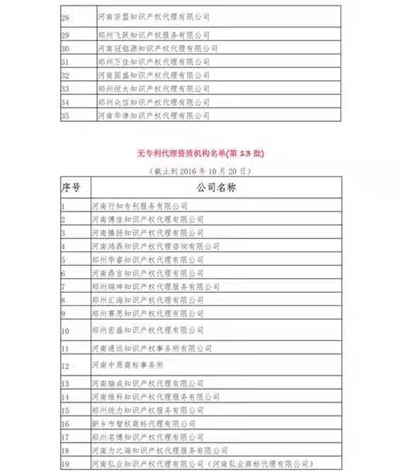 無專利代理資質機構名單（更新25批，共537家）