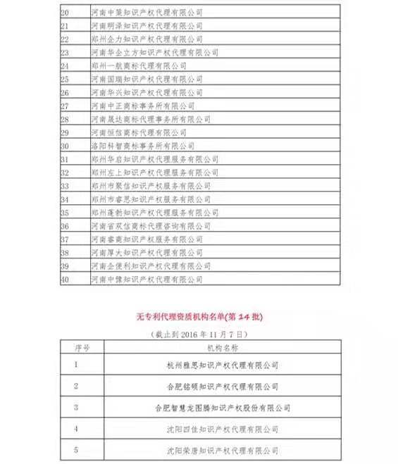 無專利代理資質機構名單（更新25批，共537家）