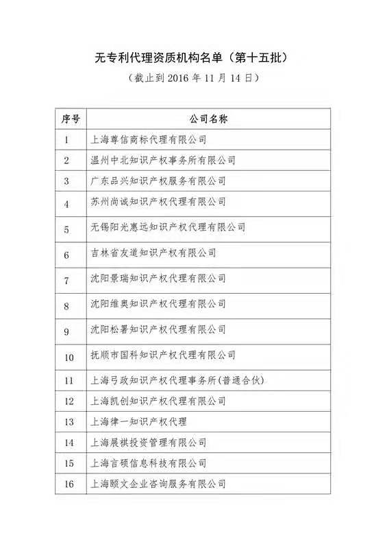 無專利代理資質機構名單（更新25批，共537家）