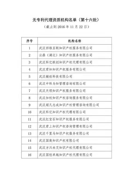 無專利代理資質機構名單（更新25批，共537家）