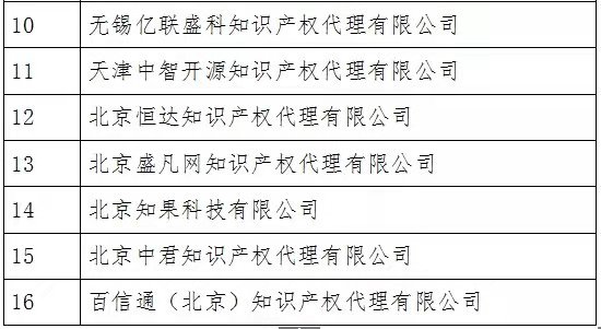 無專利代理資質機構名單（更新25批，共537家）