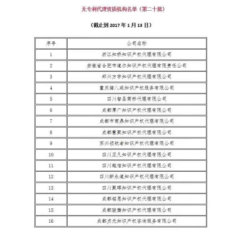 無專利代理資質機構名單（更新25批，共537家）