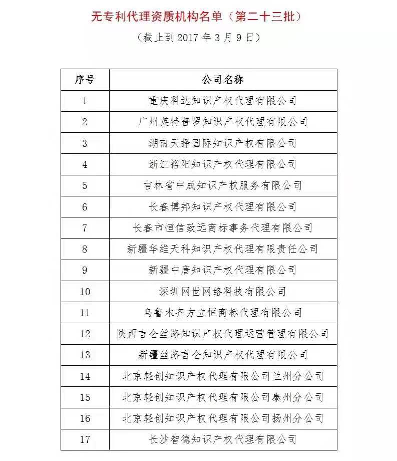 無專利代理資質機構名單（更新25批，共537家）