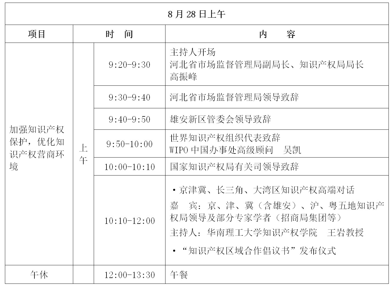 倒計(jì)時(shí)！“2019雄安知識(shí)產(chǎn)權(quán)營(yíng)商論壇”將于8月28-29日隆重舉辦！