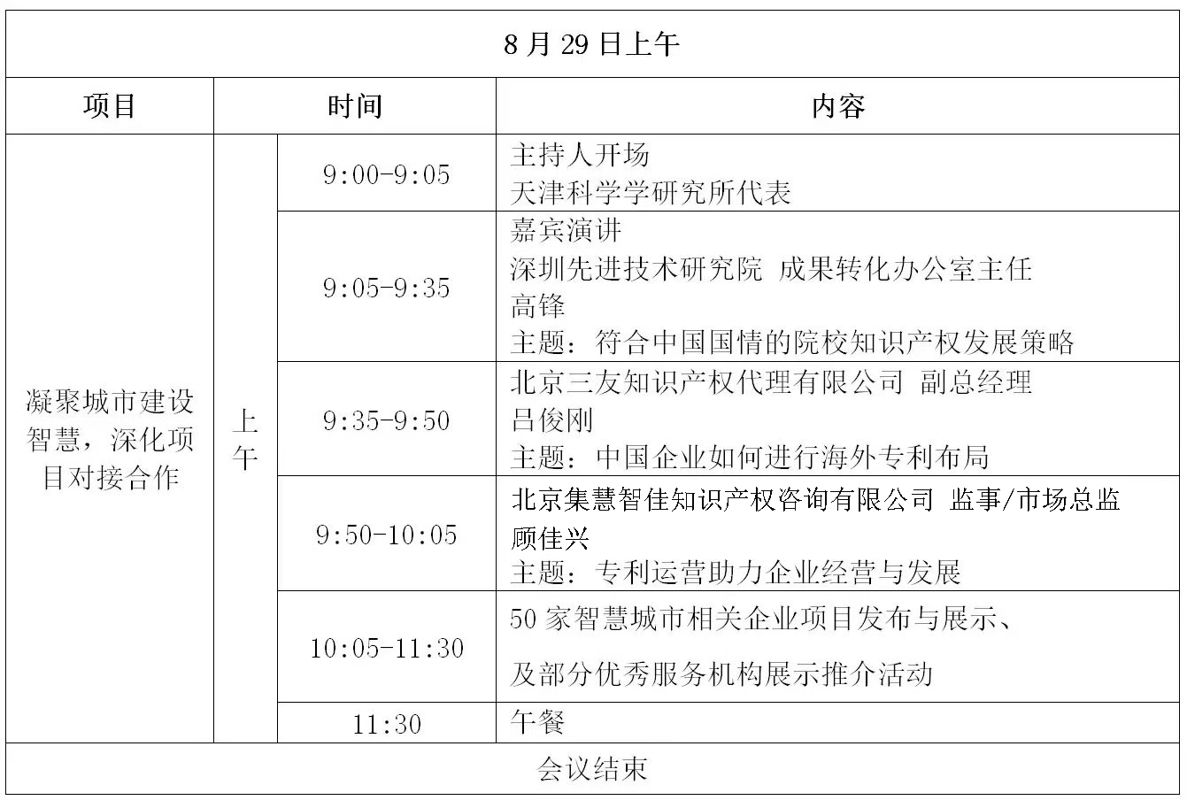 倒計(jì)時(shí)！“2019雄安知識(shí)產(chǎn)權(quán)營(yíng)商論壇”將于8月28-29日隆重舉辦！