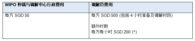 新加坡與世界知識產權組織通力合作 降低創(chuàng)意產業(yè)版權糾紛調解費