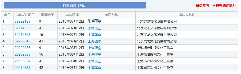 差評、侵權風波不斷，注冊商標全被駁回！《上海堡壘》沒能保住自己？