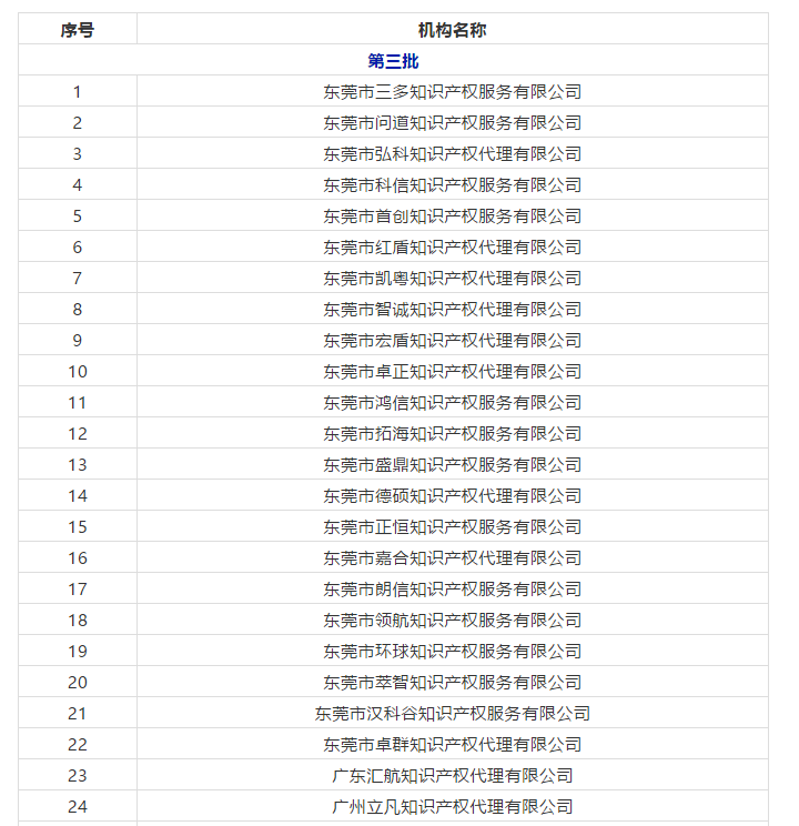 廣東省103家無專利代理資質(zhì)機(jī)構(gòu)名單