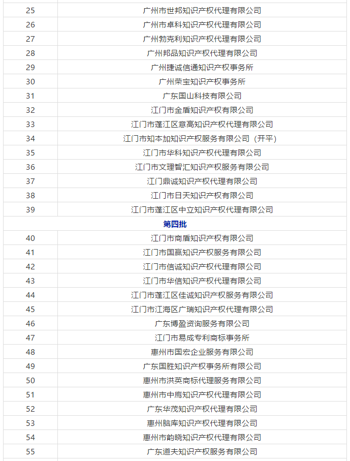 廣東省103家無專利代理資質(zhì)機(jī)構(gòu)名單