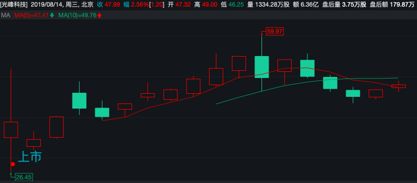 又陷專利糾紛？光峰科技核心競(jìng)爭(zhēng)力或受影響