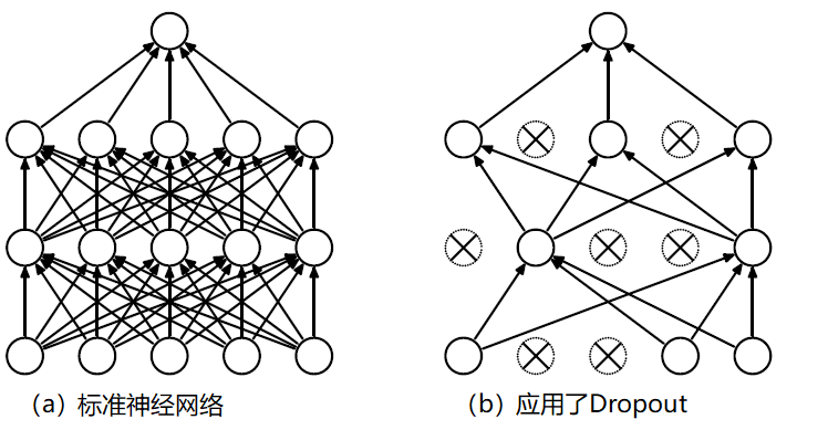 通過Dropout論文和專利的對(duì)比探討AI算法相關(guān)專利的寫作