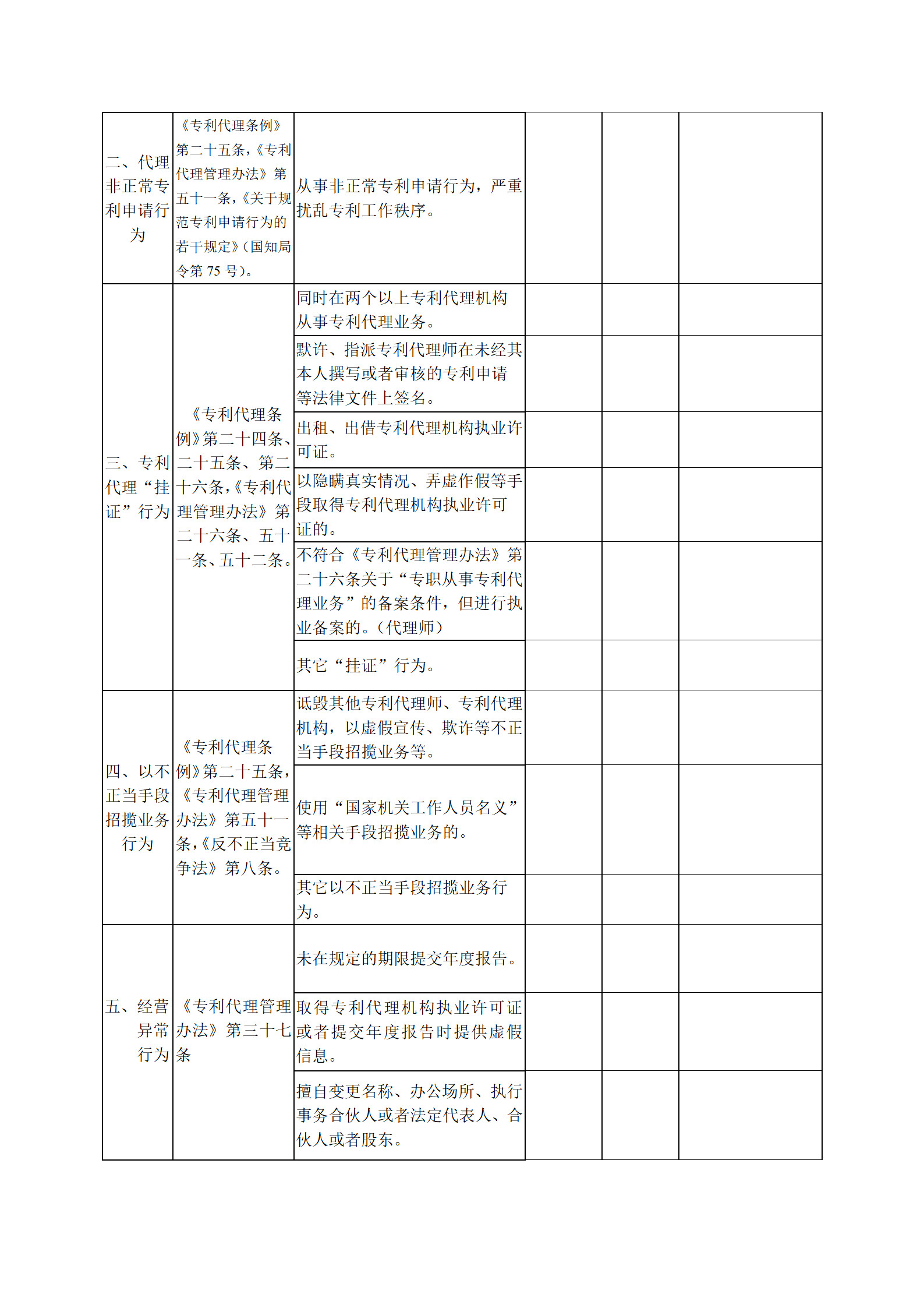 廣州開展2019年度專利代理行業(yè)“藍天”專項整治行動