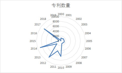 鴻蒙操作系統(tǒng)可能遭遇哪些專利地雷？