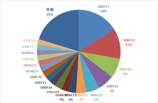 鴻蒙操作系統(tǒng)可能遭遇哪些專利地雷？