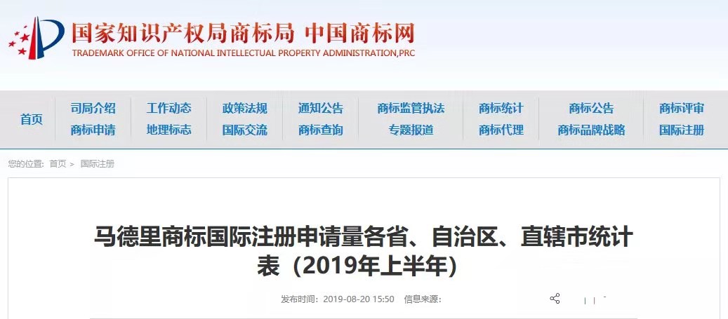 2018、2019年上半年馬德里商標國際注冊申請量統(tǒng)計表