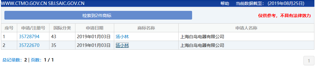 “湯小林”商標(biāo)因涉及「公安部A級(jí)通緝犯」被駁回