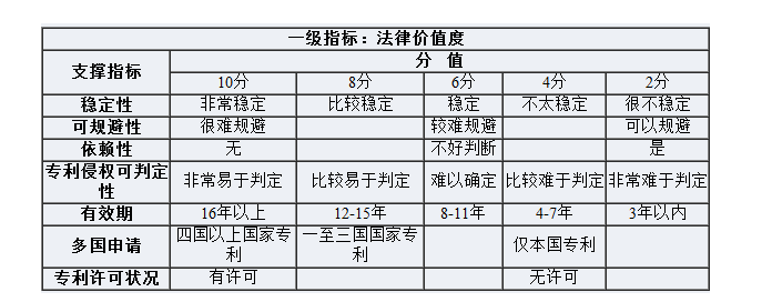 探析我國(guó)知識(shí)產(chǎn)權(quán)保險(xiǎn)產(chǎn)品的主要問(wèn)題與風(fēng)控對(duì)策