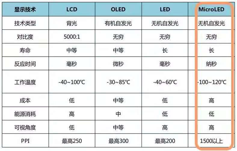 全球Micro-LED專利技術(shù)的機會與威脅