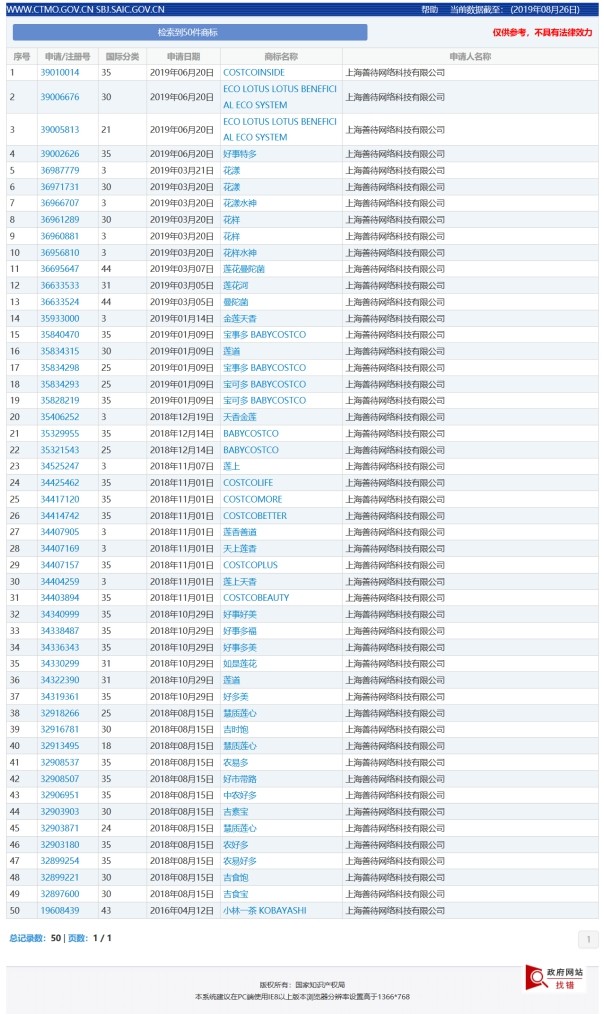 搶注的COSTCO商標(biāo)居然過(guò)了商標(biāo)局的初步審查，COSTCO公司能扳回來(lái)嗎？