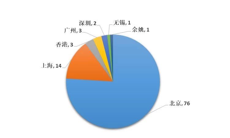 2018年全國代理機(jī)構(gòu)「PCT中國國家階段」涉外代理專利排行榜（TOP100）