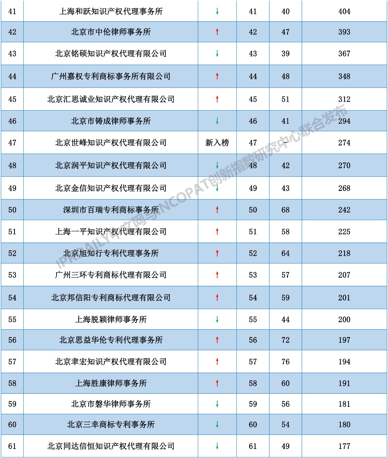 2018年全國代理機(jī)構(gòu)「PCT中國國家階段」涉外代理專利排行榜（TOP100）