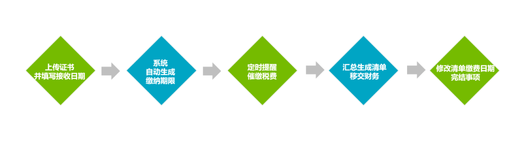 因?yàn)閷＠C印花稅亂了陣腳？你可能不了解IPR大咖的神仙操作