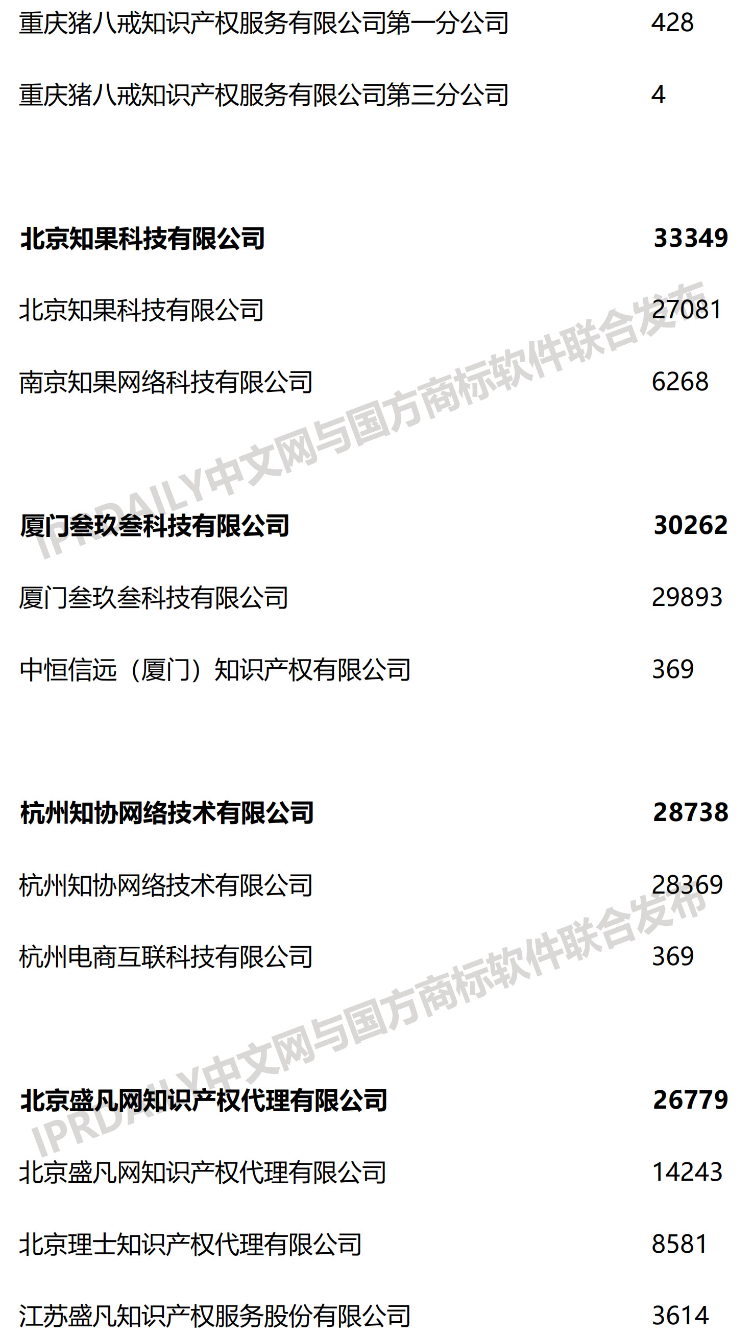 2019上半年全國商標代理機構申請量榜單（TOP100）