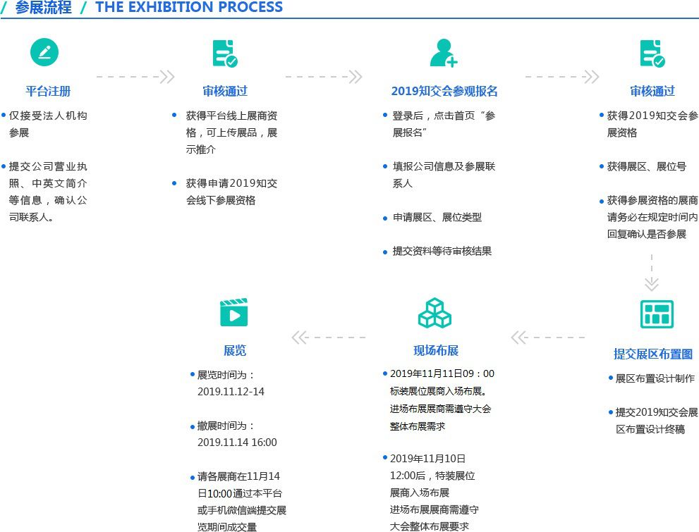 剛剛！2019粵港澳大灣區(qū)知識產(chǎn)權(quán)交易博覽會報名渠道正式開通