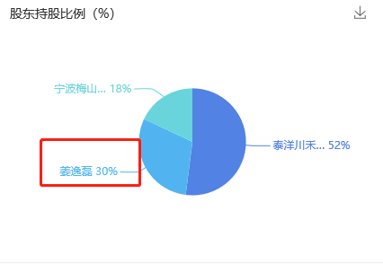 Papi 醬深陷商標(biāo)版權(quán)之困，網(wǎng)紅圈維權(quán)保護(hù)意識成關(guān)鍵