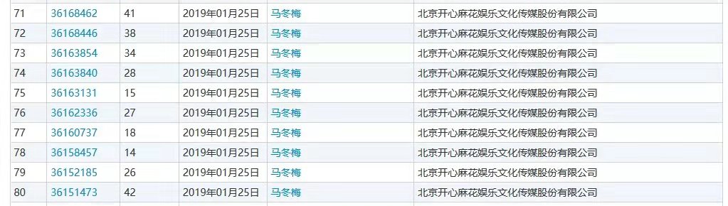 什么？“馬冬什么啊”、“什么冬梅啊”、“馬什么梅啊”全都注冊(cè)商標(biāo)了？