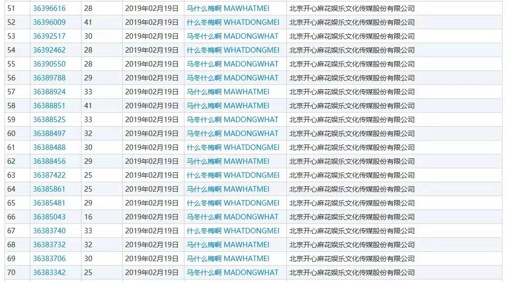 什么？“馬冬什么啊”、“什么冬梅啊”、“馬什么梅啊”全都注冊(cè)商標(biāo)了？
