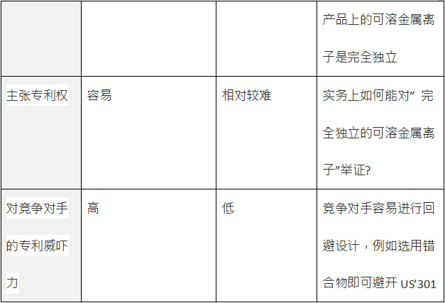 納米銀專利大戰(zhàn)開(kāi)打：C3Nano與Cambrios鹿死誰(shuí)手未成定數(shù)(二)