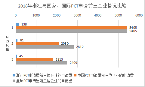 浙江省PCT國(guó)際專利申請(qǐng)的七個(gè)特點(diǎn)