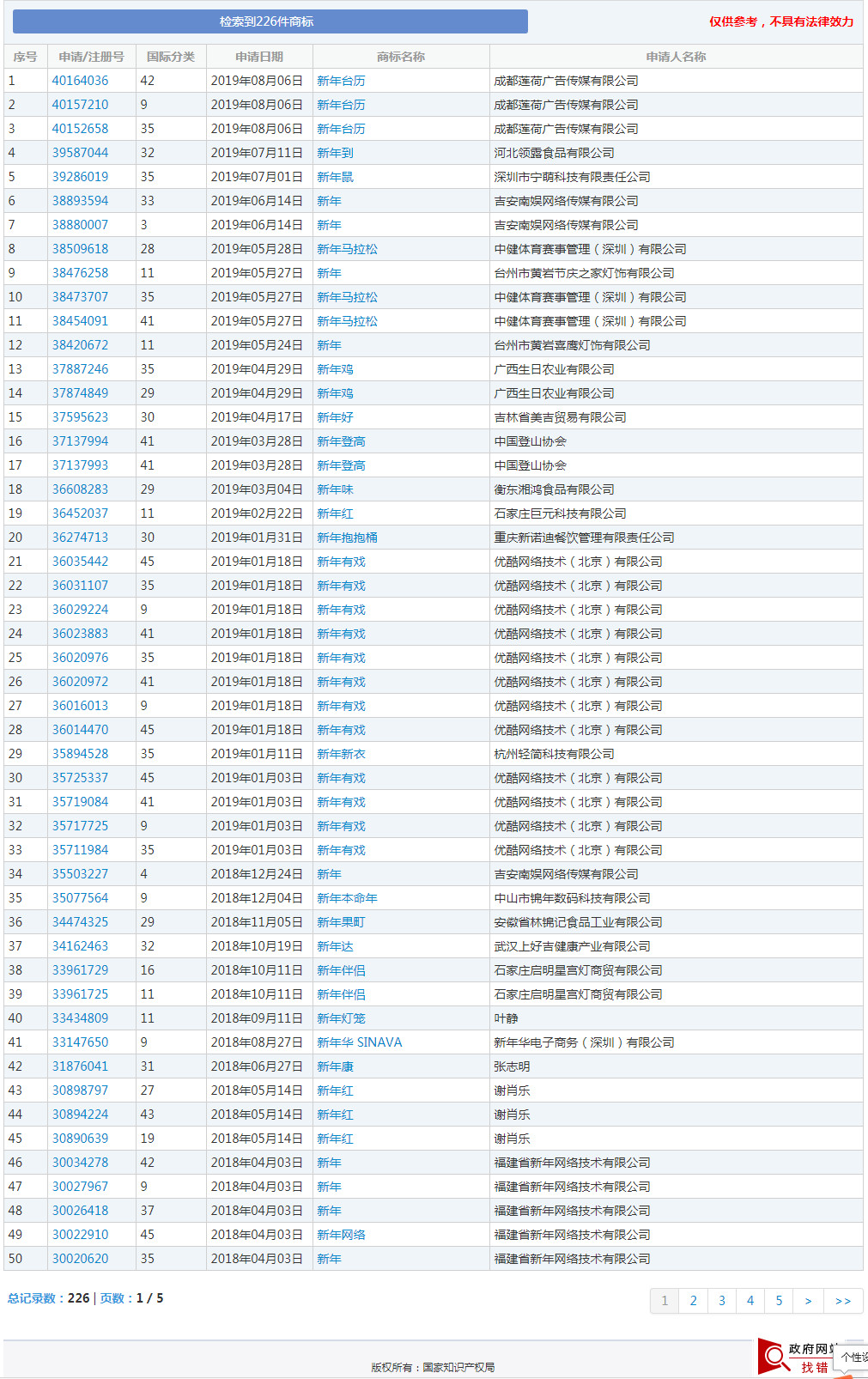 中秋等節(jié)日居然都被申請為商標(biāo)