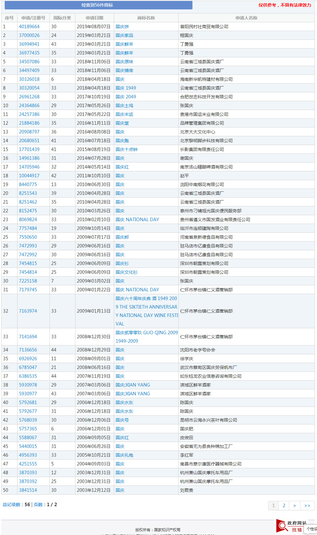 中秋等節(jié)日居然都被申請(qǐng)為商標(biāo)