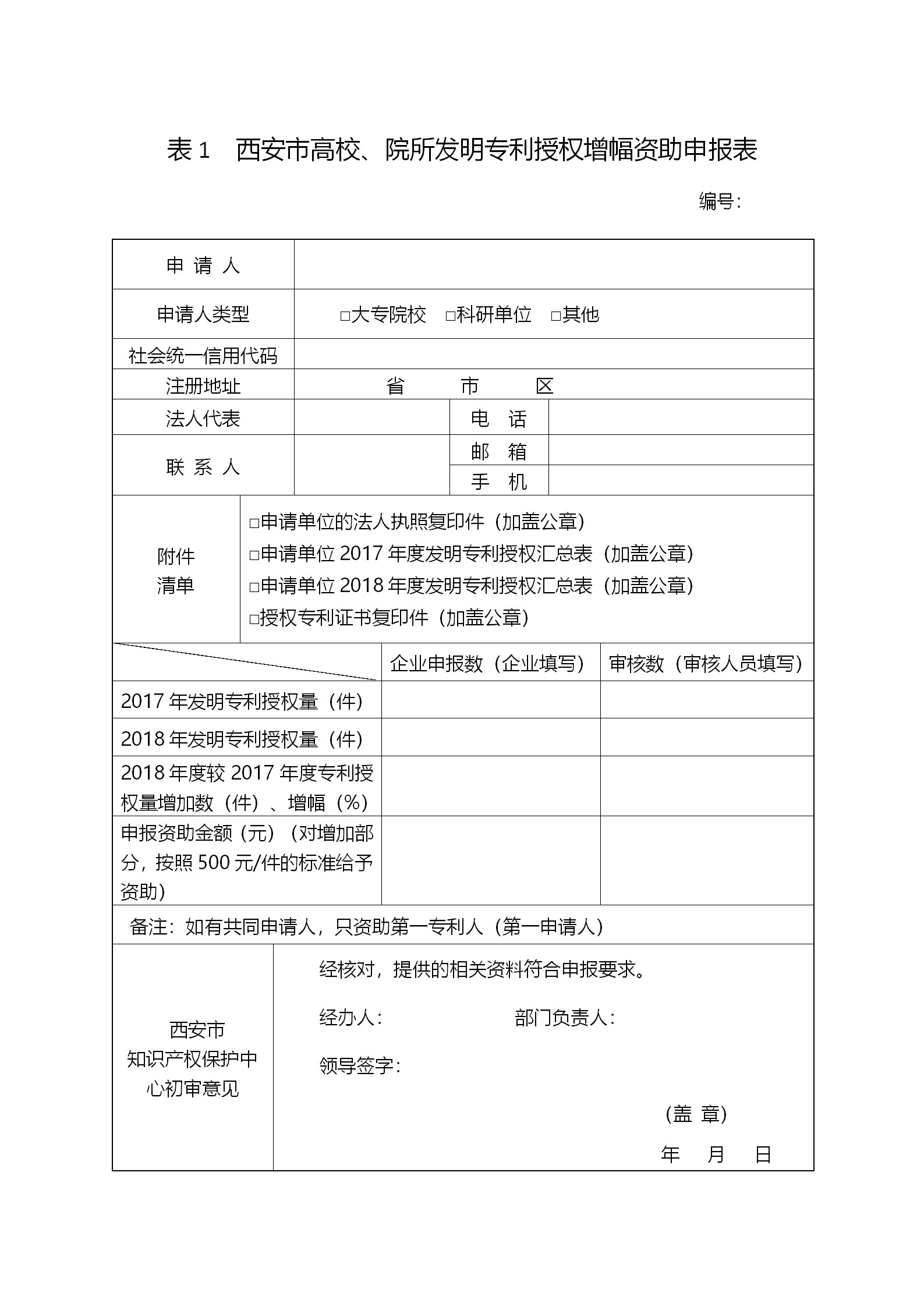 西安征集2018年度西安市專利資助（獎(jiǎng)補(bǔ)）項(xiàng)目