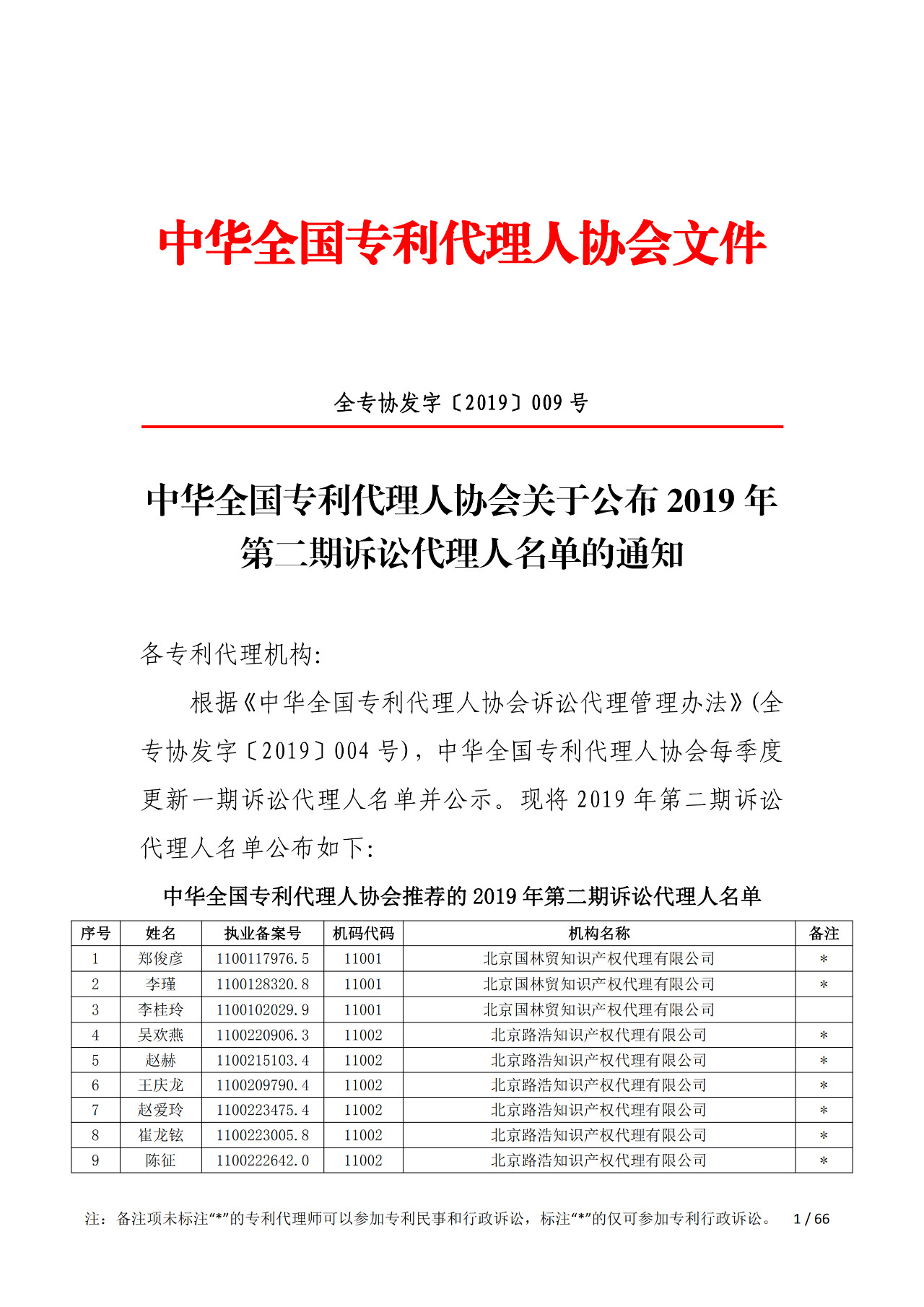 中華全國專利代理人協(xié)會發(fā)布2019年第二期訴訟代理人名單