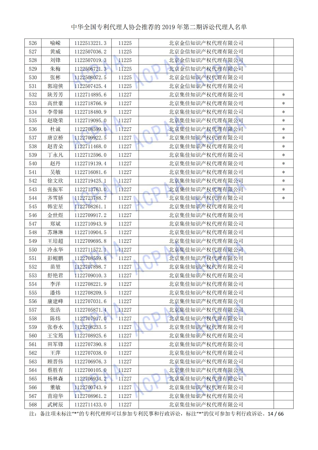 中華全國專利代理人協(xié)會發(fā)布2019年第二期訴訟代理人名單