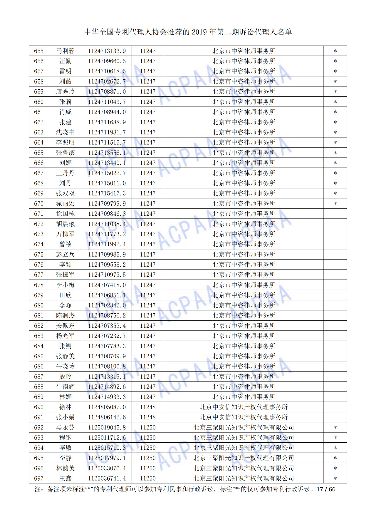 中華全國專利代理人協(xié)會發(fā)布2019年第二期訴訟代理人名單