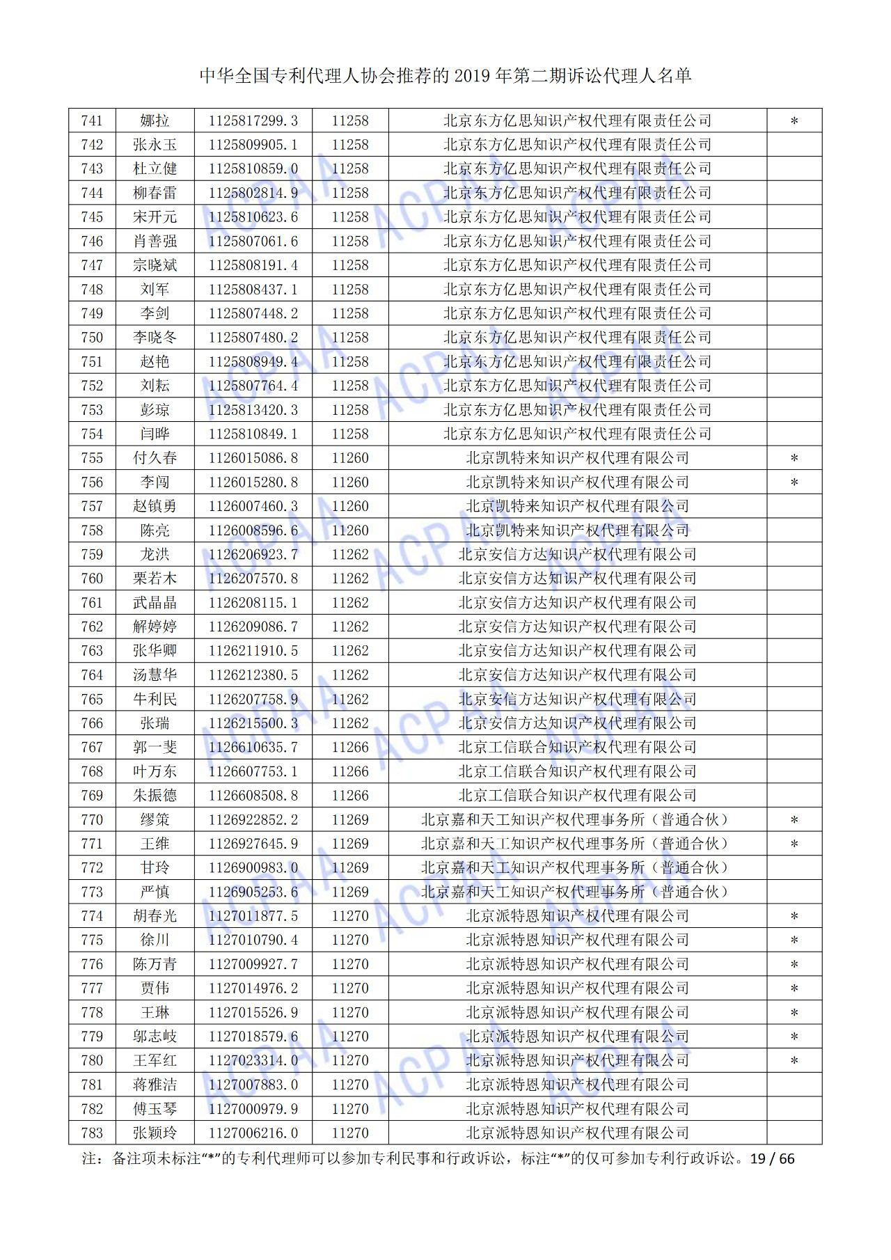 中華全國專利代理人協(xié)會發(fā)布2019年第二期訴訟代理人名單