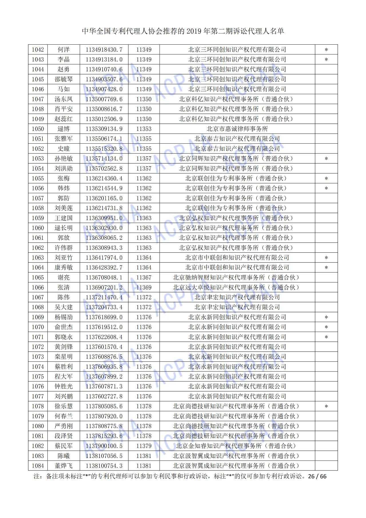 中華全國專利代理人協(xié)會發(fā)布2019年第二期訴訟代理人名單