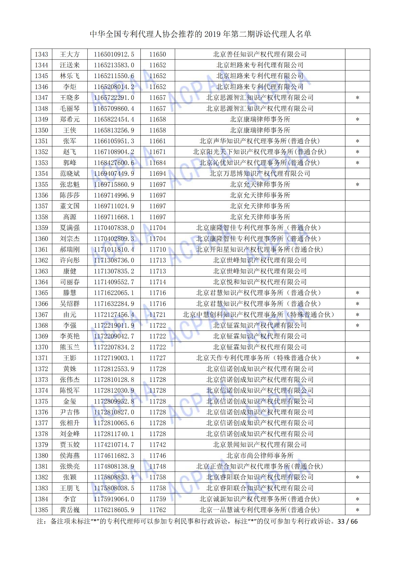 中華全國專利代理人協(xié)會發(fā)布2019年第二期訴訟代理人名單