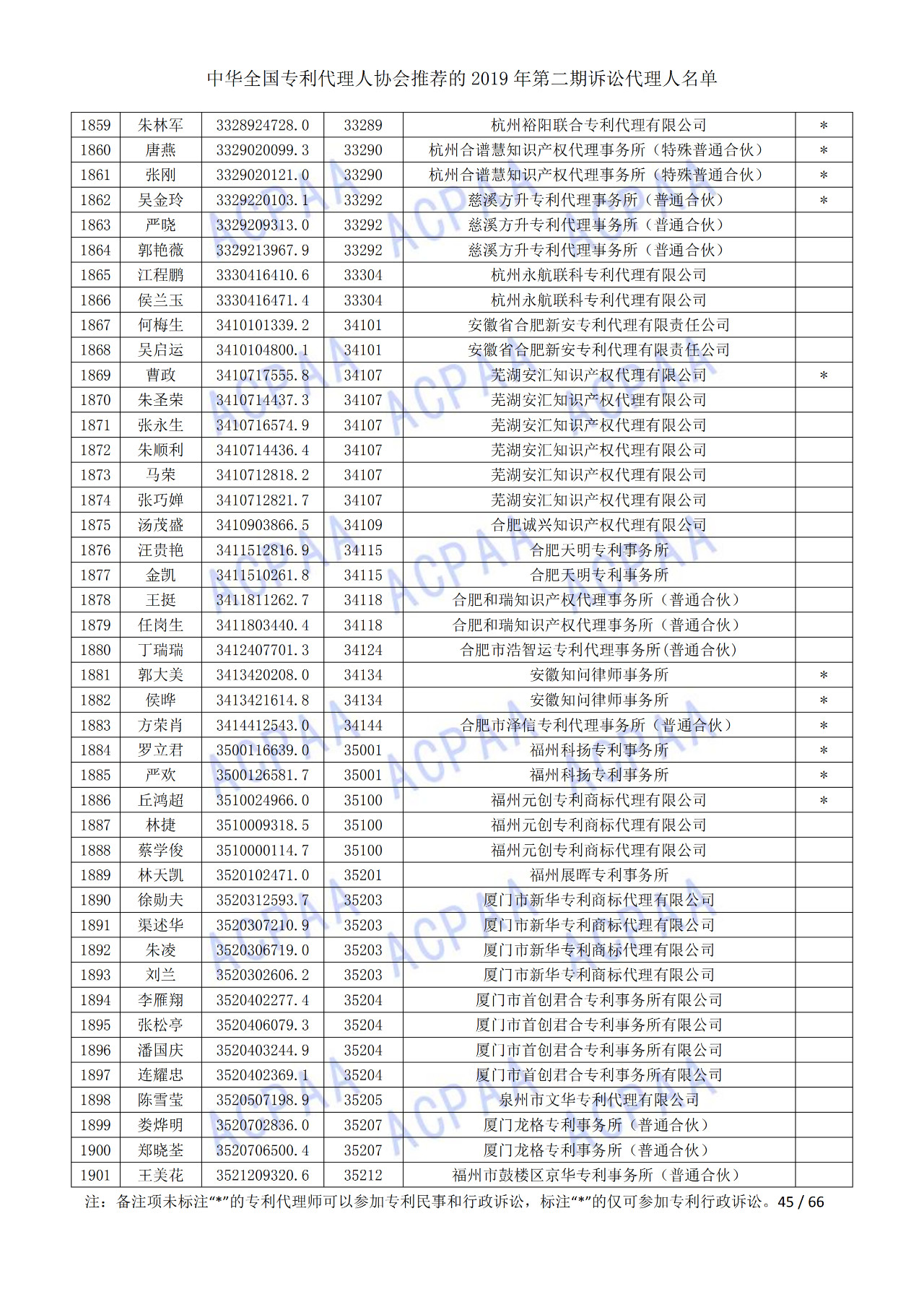 中華全國專利代理人協(xié)會發(fā)布2019年第二期訴訟代理人名單