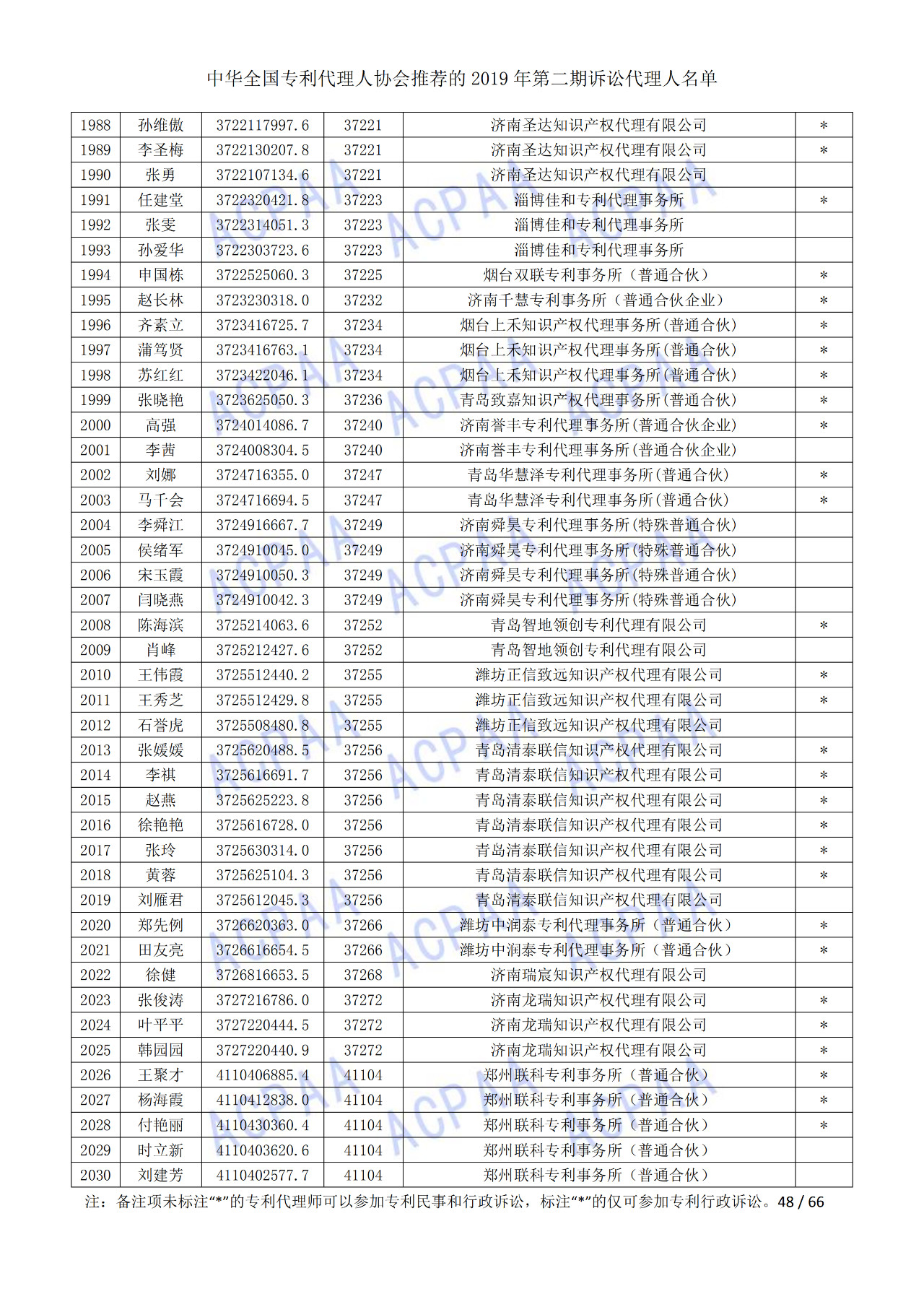 中華全國專利代理人協(xié)會發(fā)布2019年第二期訴訟代理人名單