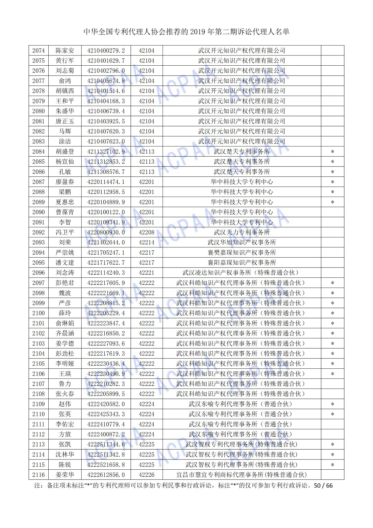 中華全國專利代理人協(xié)會發(fā)布2019年第二期訴訟代理人名單