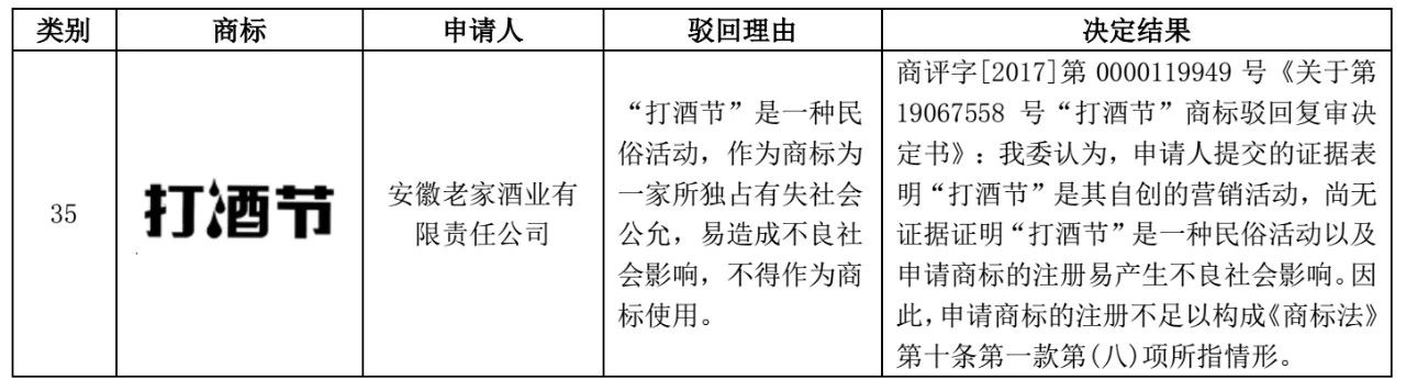 包含節(jié)日名稱的商標(biāo)注冊(cè)問(wèn)題探析